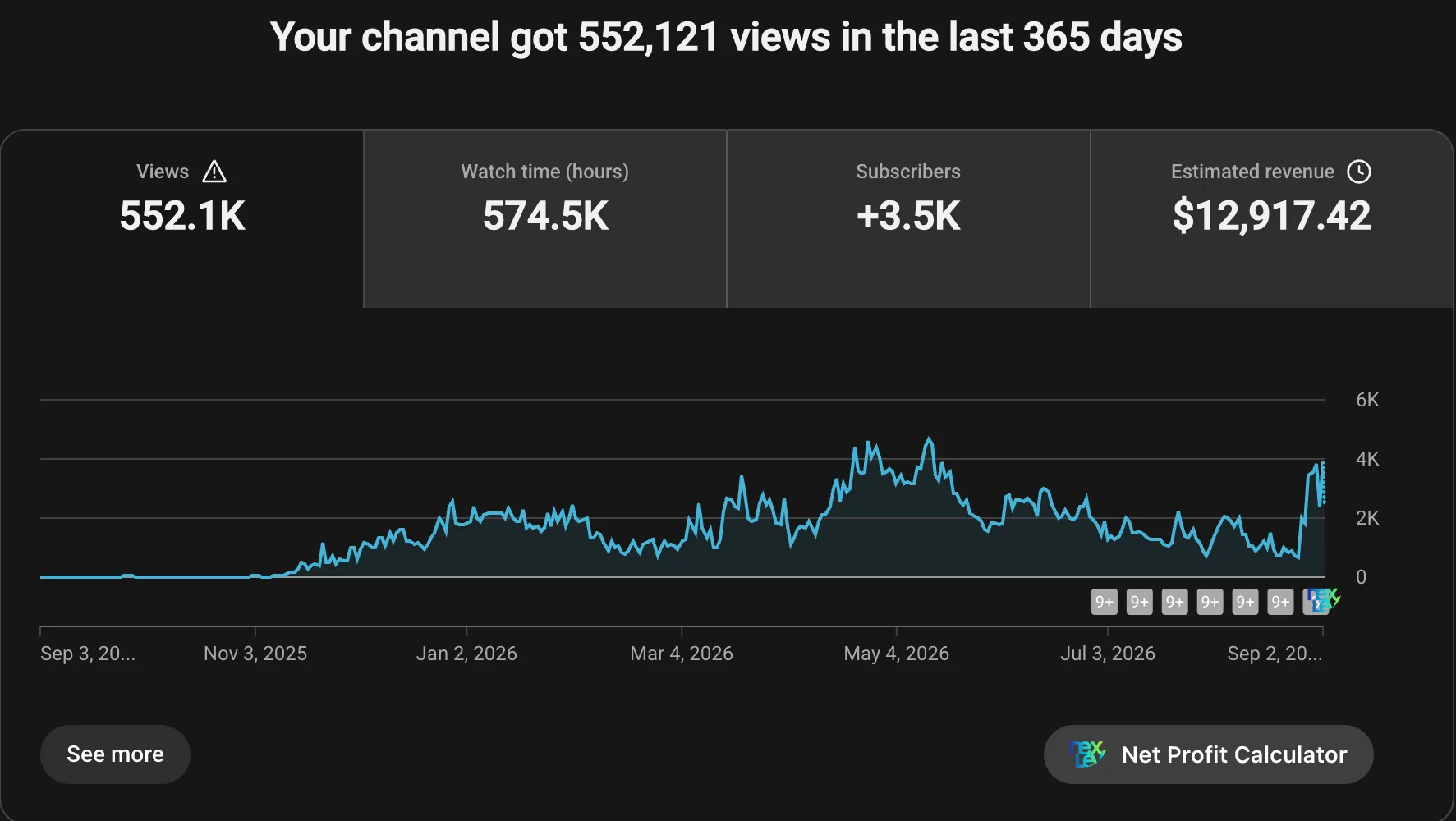 My channel analytics for the last year