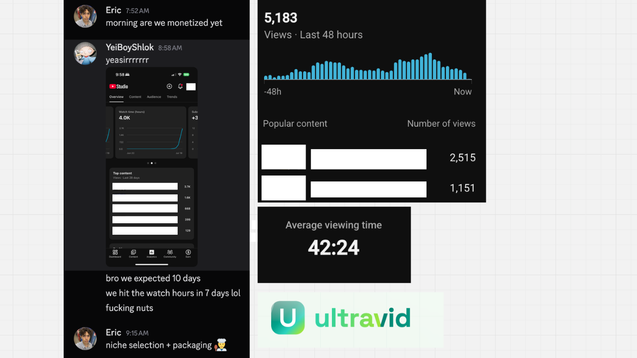 42 minute average watch time