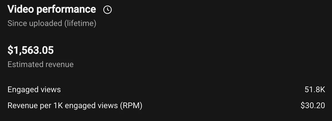 One video earned $1,563 at $30.20 per thousand views