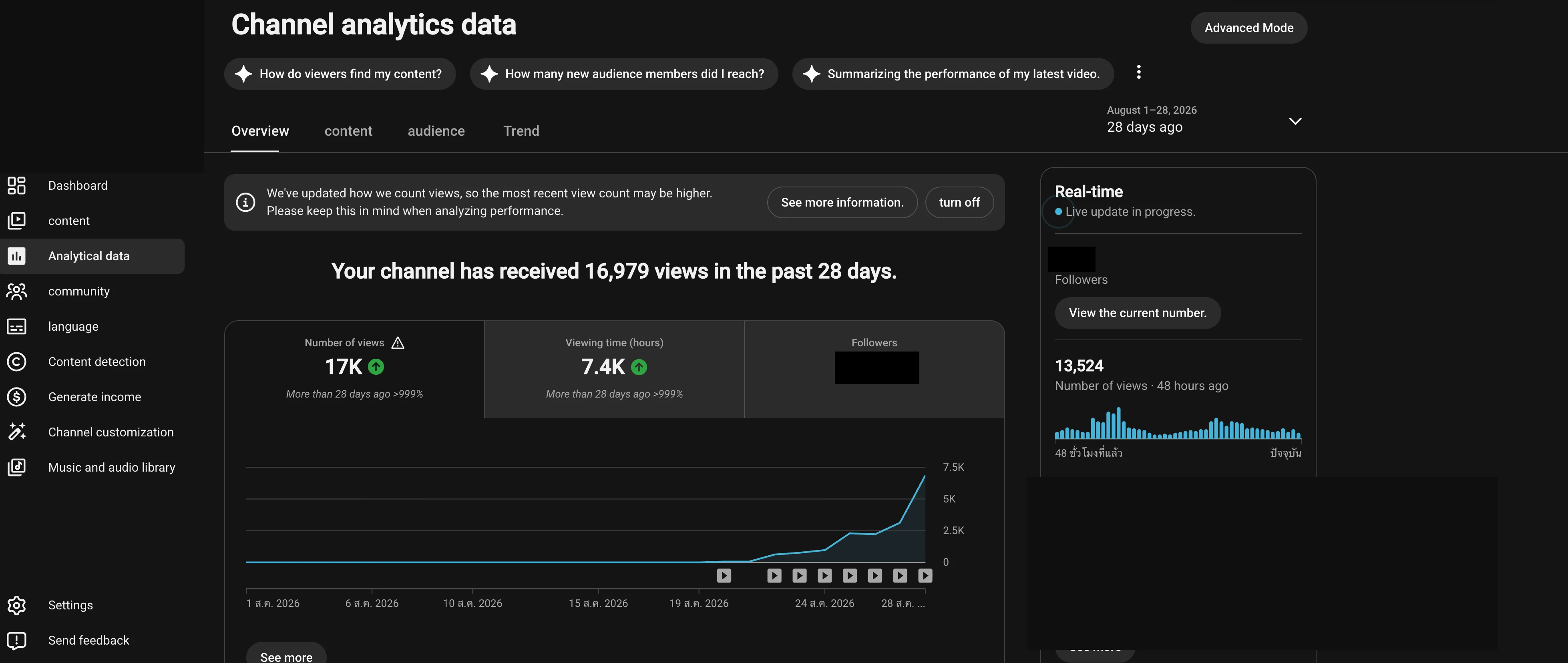 His second channel analytics